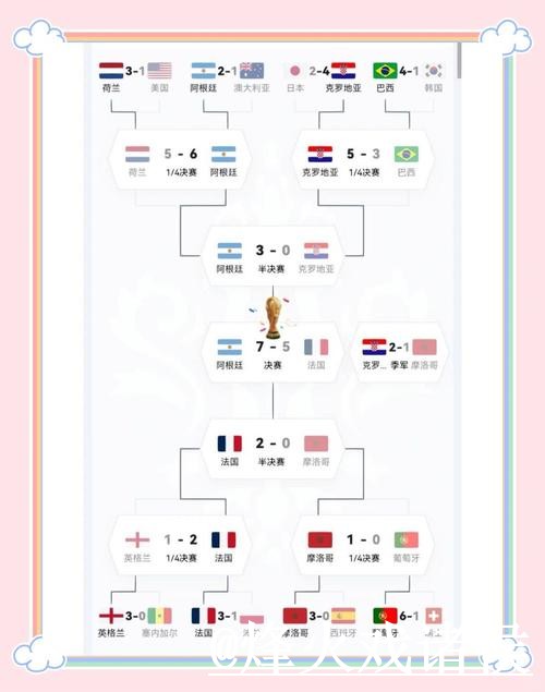 手机畅享世界杯直播盛宴